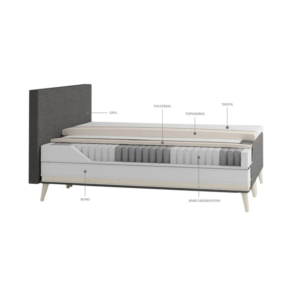 Sövn - Comfort Høj Boksmadras Tyk topmadras 90 x 200