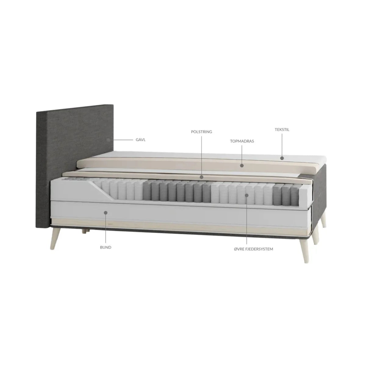 Sövn - Comfort Høj Boksmadras Tyk topmadras 90 x 200