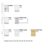Basic kontinentalsenge  - 180 x 200